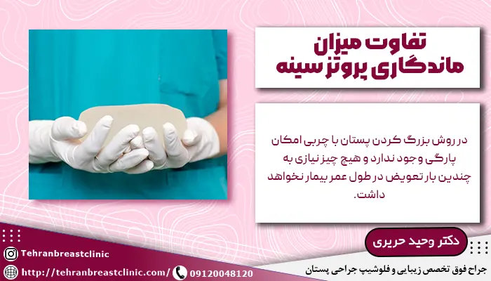 تفاوت میزان ماندگاری پروتز سینه نسبت به تزریق چربی به سینه