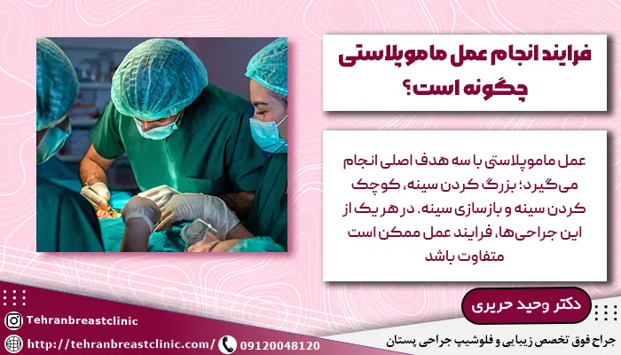 فرآیند و مدت زمان عمل ماموپلاستی