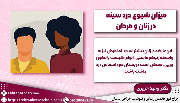تفاوت درد سینه در زنان و مردان