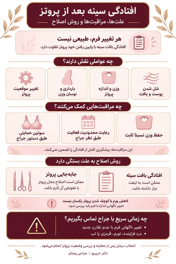 اینفوگرافیک پايين بودن سينه از پروتز بعد از عمل پروتز؛ علت افتادگی سینه بعد از پروتز