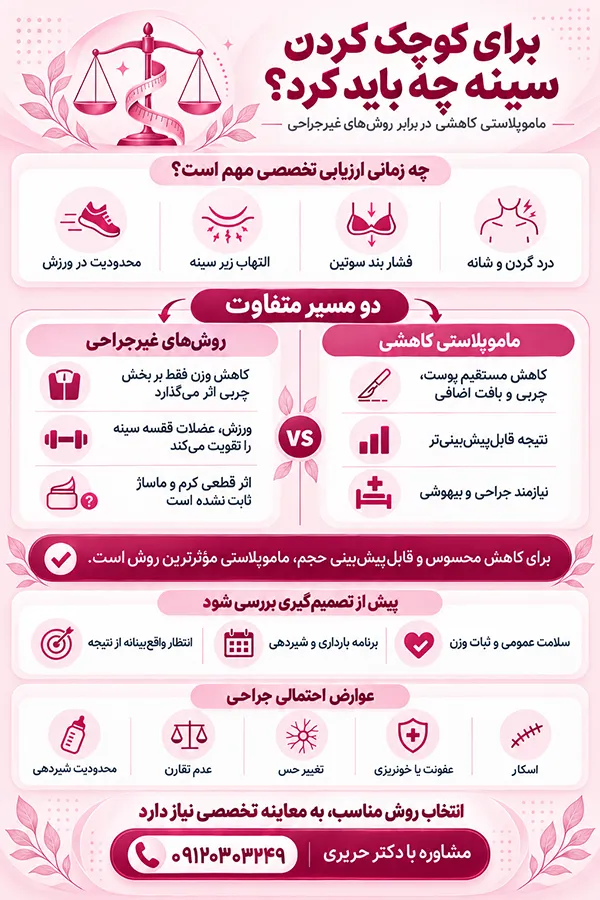 اینفوگرافیک کوچک کردن سینه