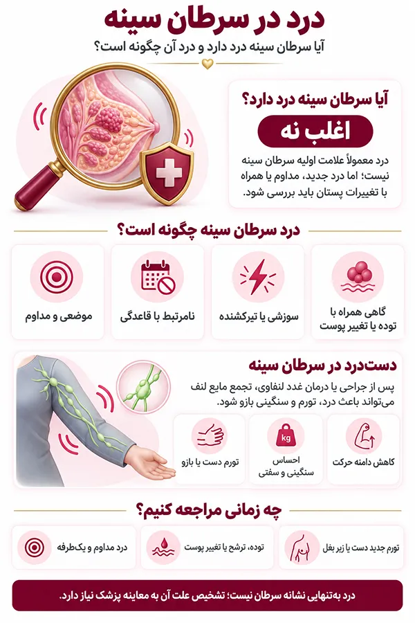 اینفوگرافیک آیا سرطان سینه درد دارد؟ درد سرطان سينه چگونه است؟