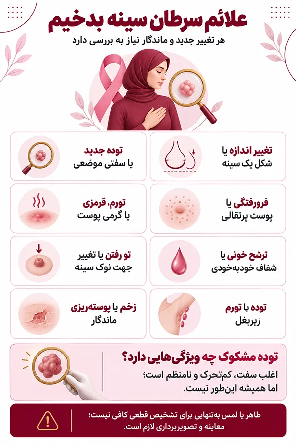 اینفوگرافیک علائم سرطان سینه بدخیم؛ شکل توده بدخیم سرطان سینه چگونه است؟