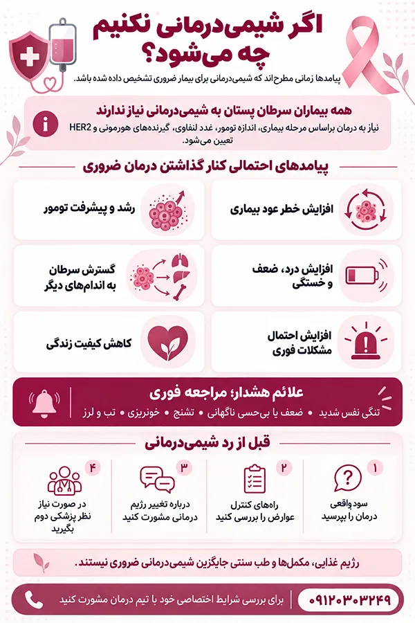 اینفوگرافیک شیمیدرمانی نکنیم چه میشود