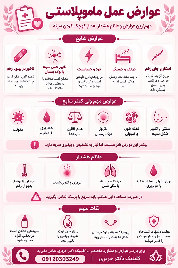 اینفوگرافیک خطرات و عوارض ماموپلاستی و عوارض کوچک کردن سینه چیست؟