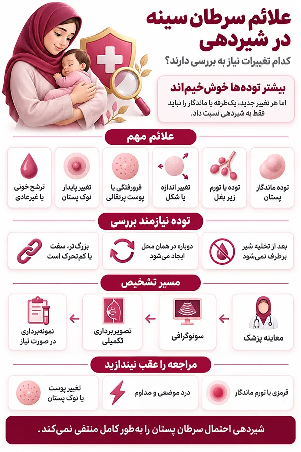 اینفوگرافیک علائم سرطان سينه در شيردهی ؛ توده سفت در دوران شیردهی نشانه سرطان است؟