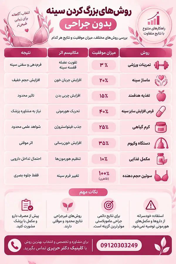 اینفوگرافیک روش های بزرگ کردن سینه بدون جراحی؛ برای بزرگ شدن سینه چیکار کنیم؟