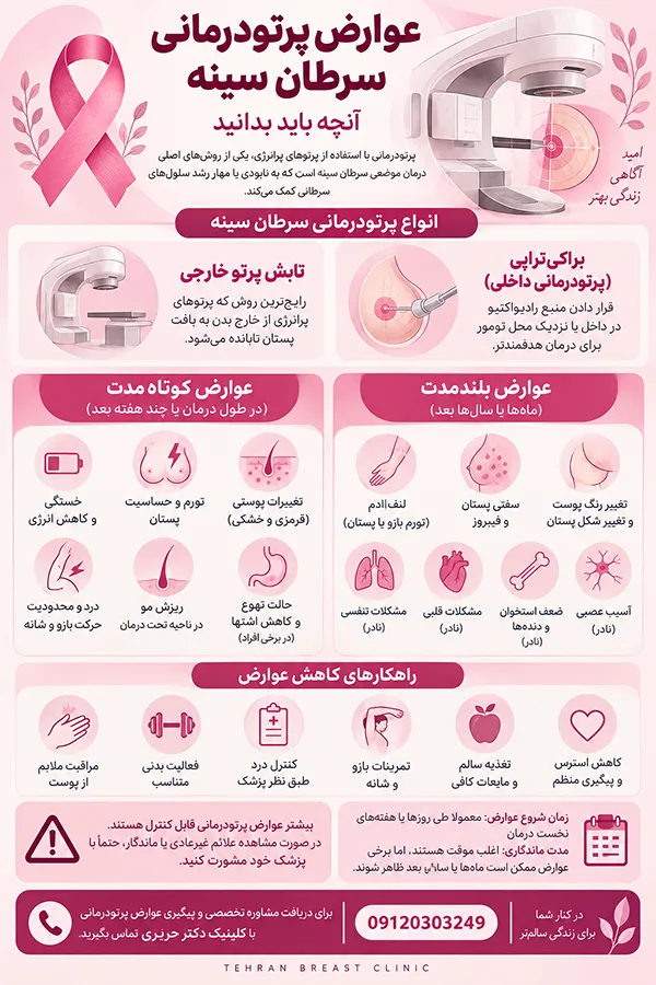 اینفوگرافیک عوارض پرتو درمانی سرطان سینه؛ چطور عوارض رادیوتراپی سرطان سینه را کمتر کنیم؟