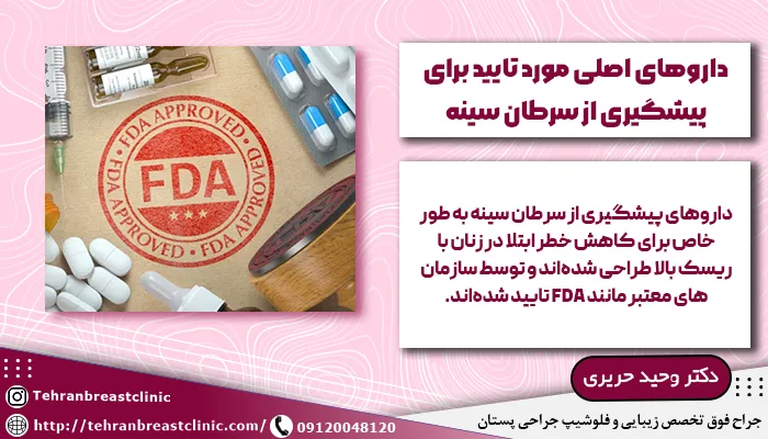 داروهای اصلی مورد تایید برای پیشگیری از سرطان سینه
