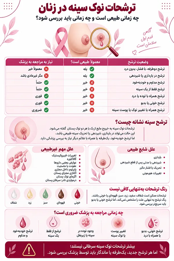 اینفوگرافیک ترشحات نوک سینه در زنان؛ علت ترشح مایع شفاف از سینه چیست؟