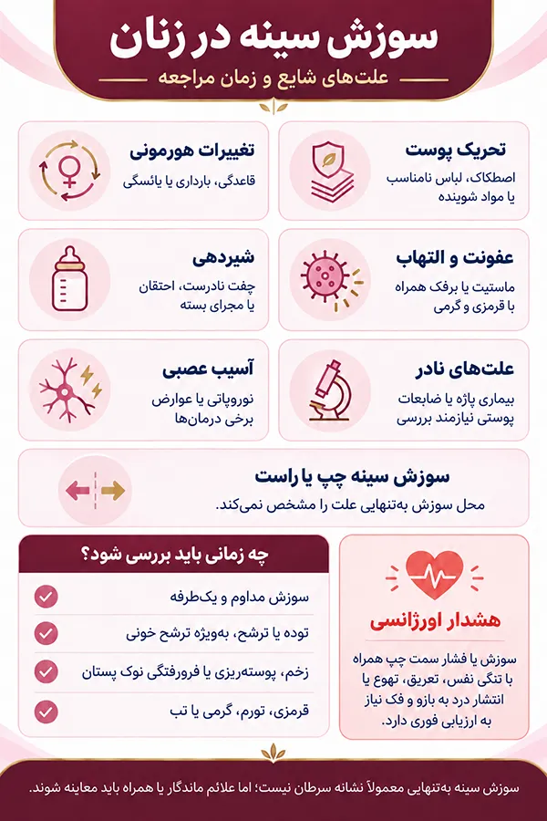 اینفوگرافیک علت سوزش پستان‌ها در زنان؛ سوزش سینه چپ، راست و نوک پستان