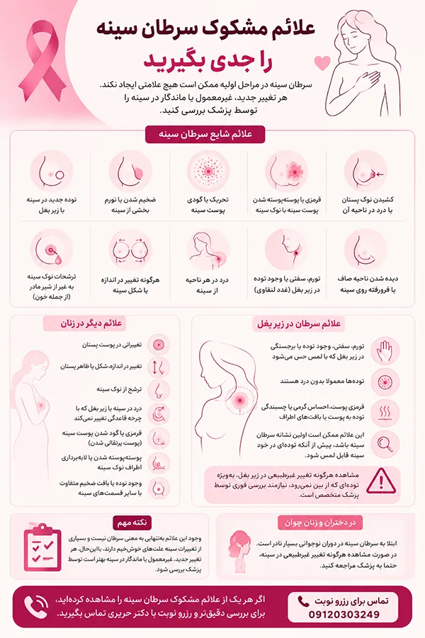 اینفوگرافیک علائم سرطان سینه در زنان