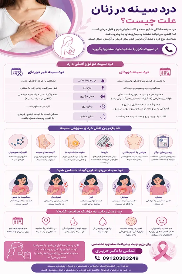 اینفوگرافیک علت درد سینه