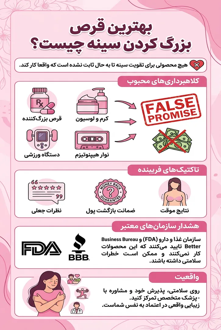 بهترین قرص بزرگ کردن سینه