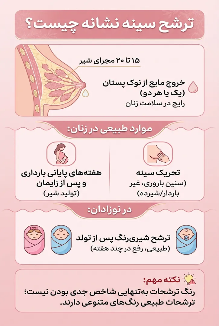 ترشح سینه نشانه چیست؟