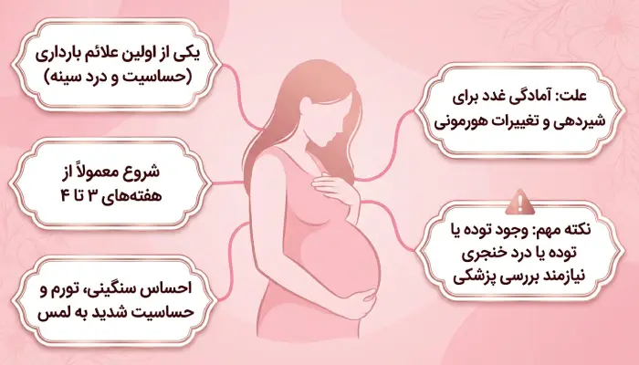 علت درد سينه در بارداری