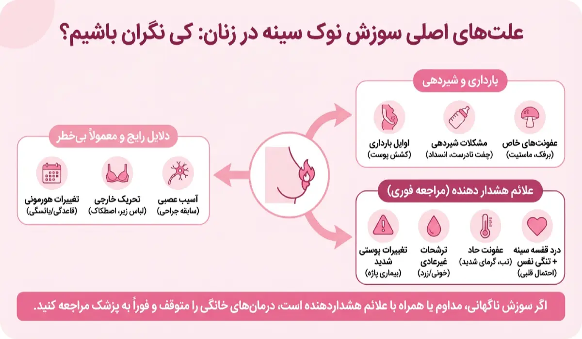 سوزش سینه زنان