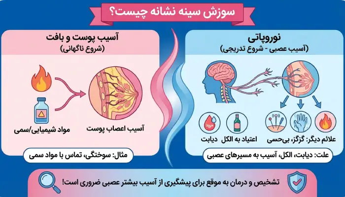سوزش سینه نشانه چیست؟