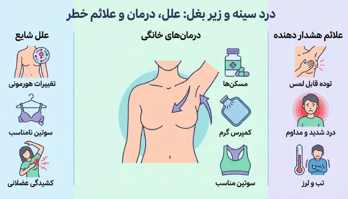 علت درد سینه و زیر بغل