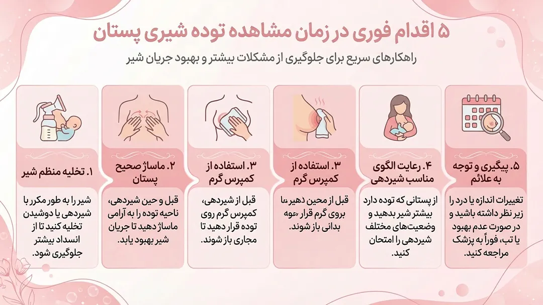 ۵ اقدام فوری در زمان مشاهده توده شیری پستان