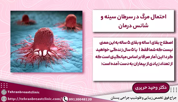 احتمال مرگ در سرطان سینه