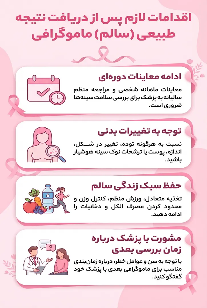 اقدامات بعد از ماموگرافی