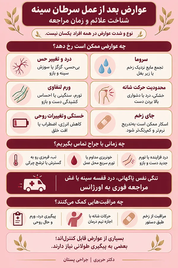 اینفوگرافیک عوارض بعد از عمل سرطان سینه؛ عوارض جراحی سرطان پستان