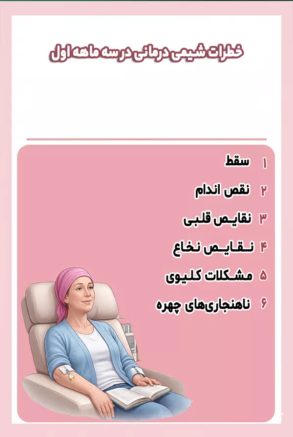 خطرات شیمی درمانی در سه ماهه اول بارداری