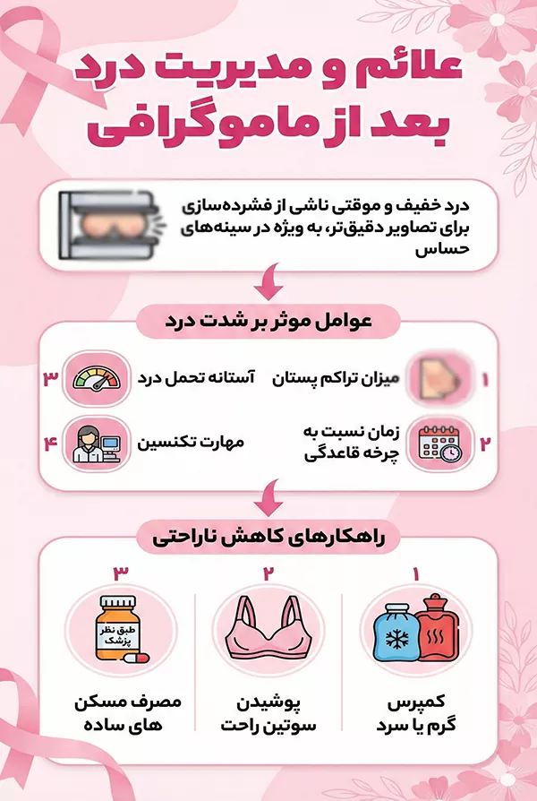 درد بعد از ماموگرافی