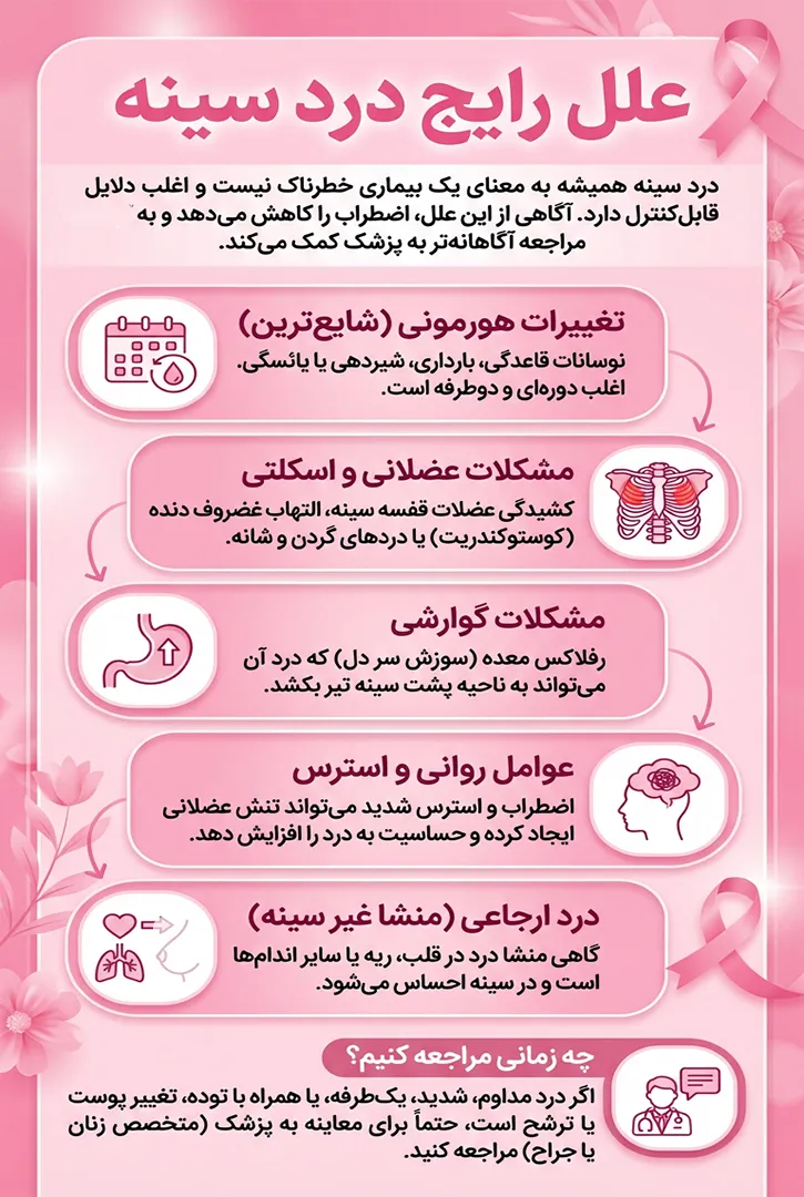 علت درد سینه