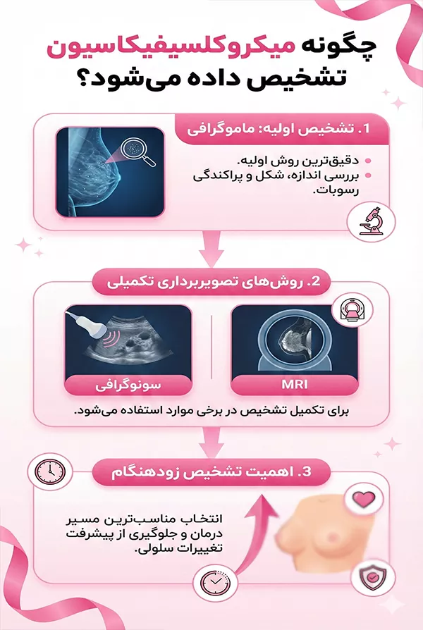 تشخیص میکروکلسیفیکاسیون