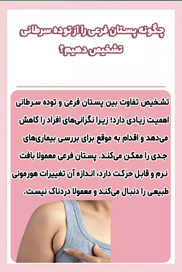 تشخیص پستان فرعی از توده سرطانی