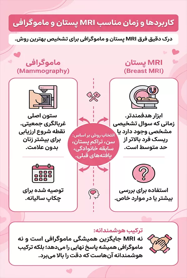 تفاوت MRI پستان و ماموگرافی