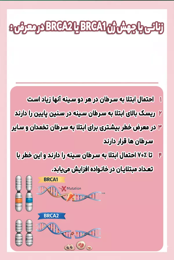 ژن های BRCA1 و BRCA2