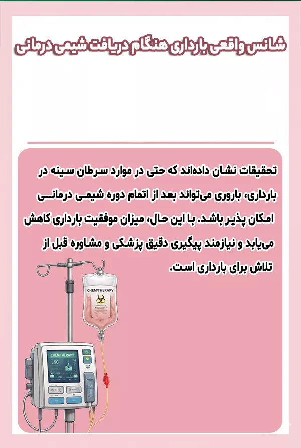 شانس بارداری هنگام دریافت شیمی درمانی