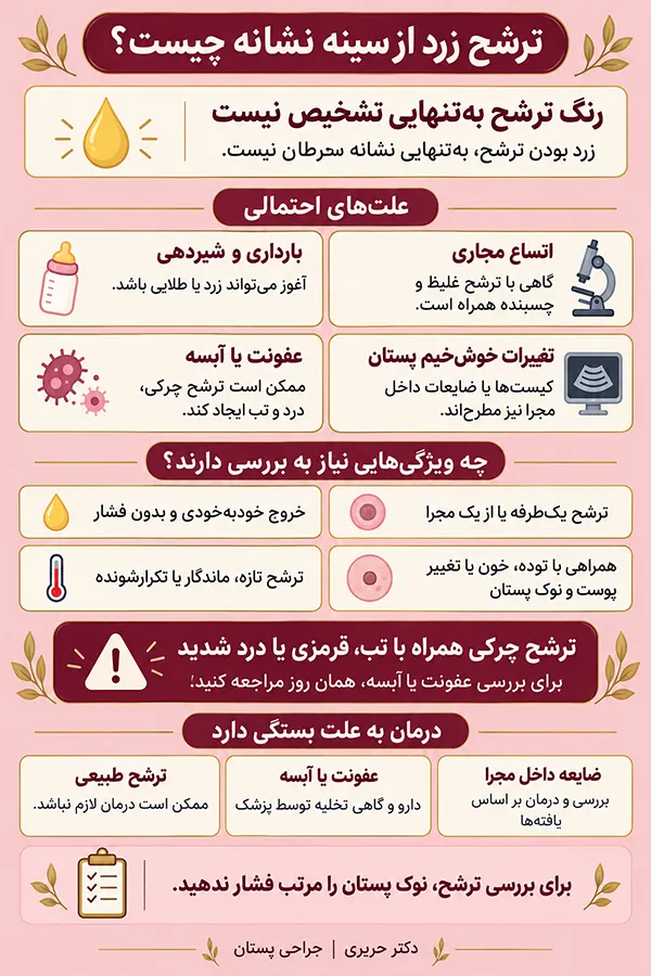 اینفوگرافیک علت ترشح از سینه دختر مجرد چیست؟ دلایل و درمان