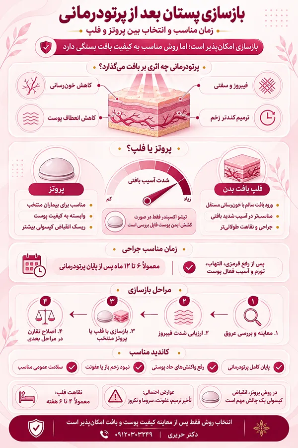اینفوگرافیک بازسازی سینه بعد از پرتودرمانی