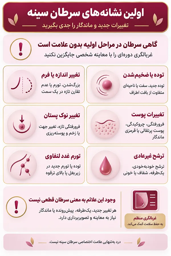 علائم سرطان سینه چیست؟ اولین نشانههای سرطان پستان