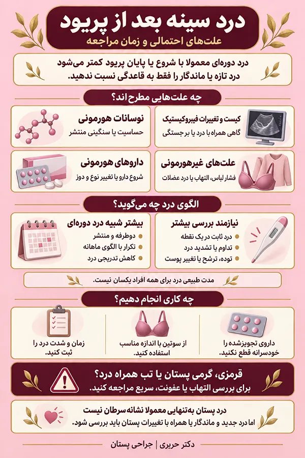 اینفوگرافیک علت درد سینه بعد از پریود چیست؟ علت حساس شدن سینه بعد از پریود