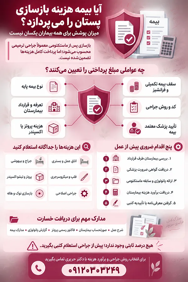 هزینه بازسازی اینفوگرافیک پستان با بیمه؛ آیا بیمه هزینه بازسازی پستان را پرداخت میکند؟