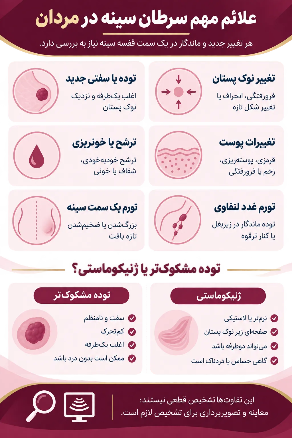 اینفوگرافیک علائم سرطان سینه در مردان؛ توده سرطان پستان مردان چه شکلی است؟