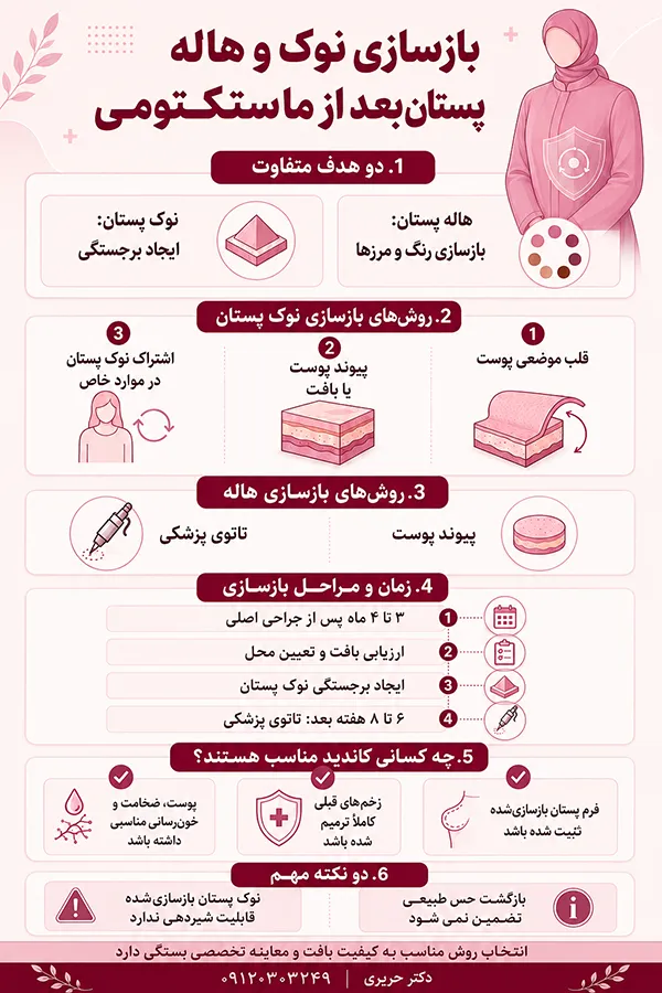 اینفوگرافیک بازسازی نوک پستان بعد از ماستکتومی؛ روش‌های بازسازی نوک و هاله پستان