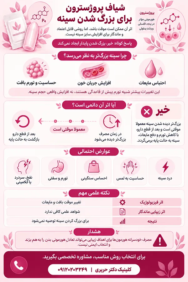اینفوگرافیک شیاف پروژسترون برای بزرگ شدن سینه؛ آیا پروژسترون سینه را بزرگ میکند؟
